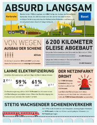 1_2023_fairkehr-Infografik_Stillstand_Bahn_l.jpg