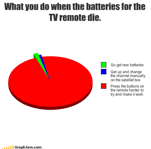 what-you-do-when-the-batteries-for-the-tv-remote-die