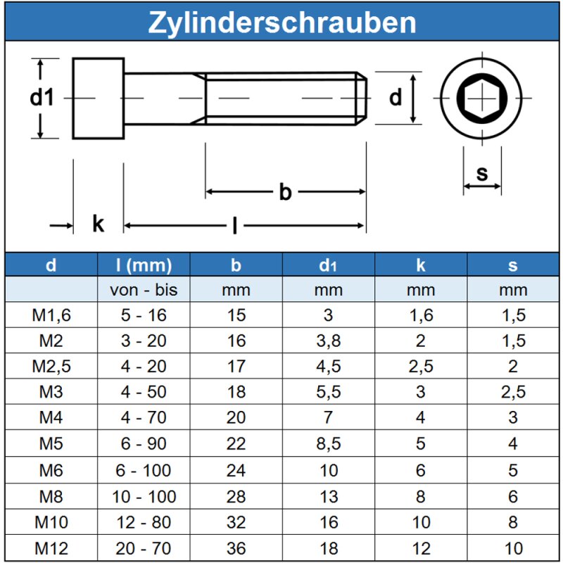 zylinderschrauben-m2-mit-innensechskant-din-912-edelstahl-a2~2.jpg